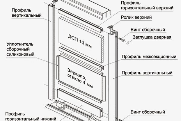 Сайт даркнет покупки