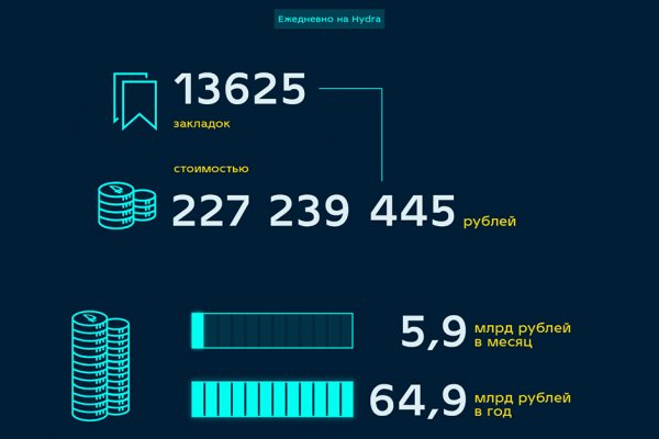 Мега анион официальный сайт