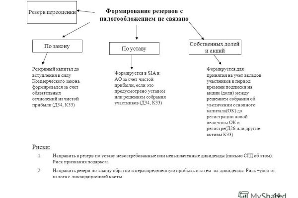 Сайт омг анион